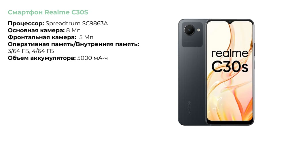 Смартфон Realme C30S.jpg