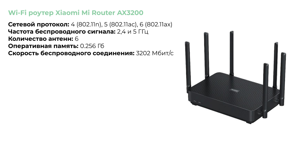 Wi-Fi роутер Xiaomi Mi Router AX3200